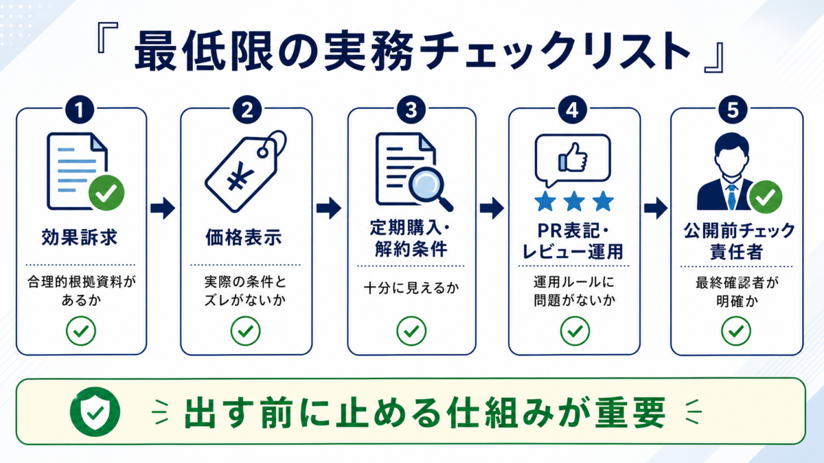 なぜ景品表示法があるのか — D2C事業者が最初に押さえる広告・販促のルール