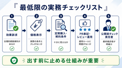 なぜ景品表示法があるのか — D2C事業者が最初に押さえる広告・販促のルール